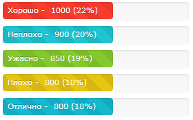 Новый вид опроса на CSS by Winston888