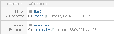 Замена «Тем и Ответов» на «Статистику»