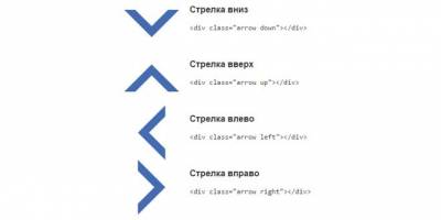 Стрелки с помощью CSS